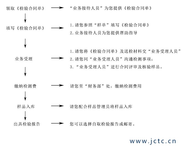 玻璃檢測業務受理流程圖.jpg