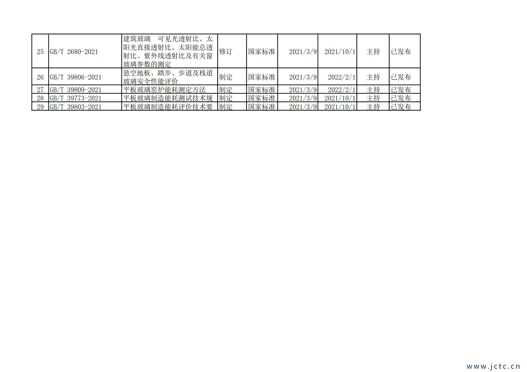 標準統(tǒng)計_2.jpg